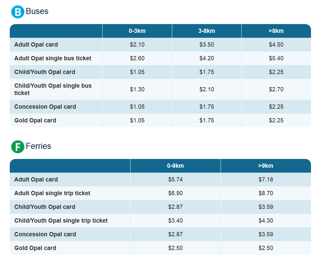 雪梨-雪梨交通-公車-渡輪-費用-Sydney-Transport-Bus-Ferry-Price
