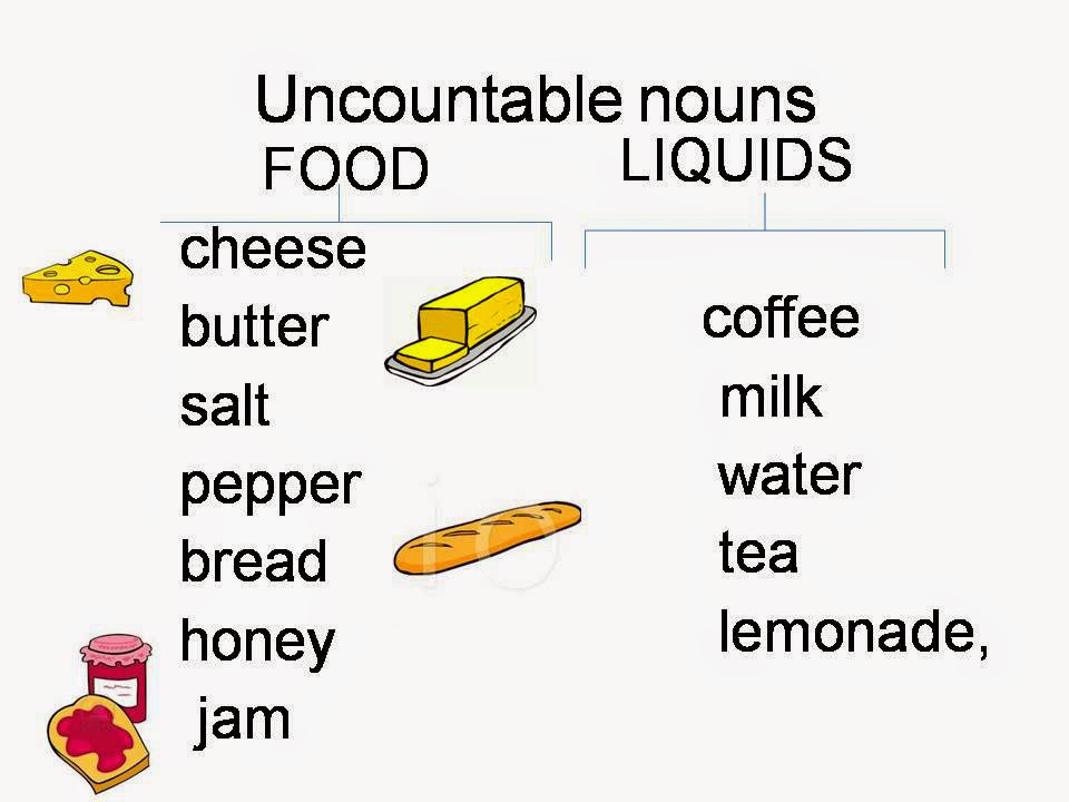 Sugar countable. Английский countable and uncountable Nouns. Countable Nouns исчисляемые существительные. Countable and uncountable Nouns список. Uncountable Nouns for Kids список.