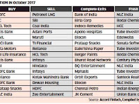 Top mutual funds Share buy and Sell in October 2017