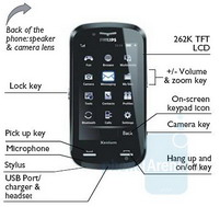 Philips X800 Touchscreen Phone approved by the FCC 1