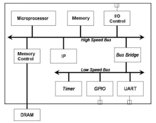 Soal essay tentang perkembangan teknologi picture