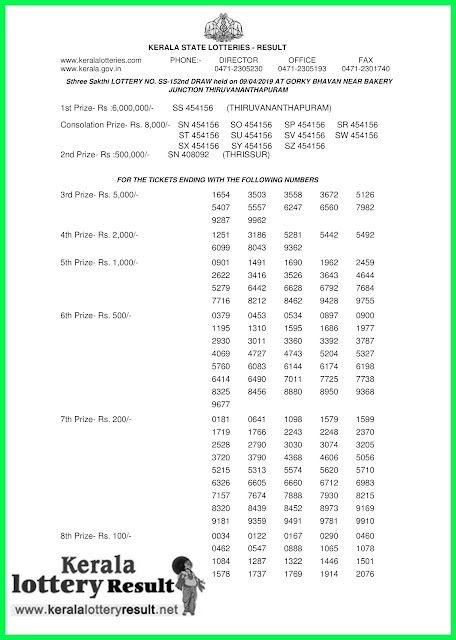 Kerala Lottery Results 09-04-2019 Sthree Sakthi Lottery Results SS-152