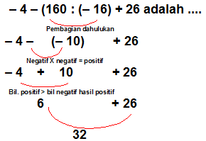 Contoh Soal Operasi Hitung Campuran Bilangan Cacah