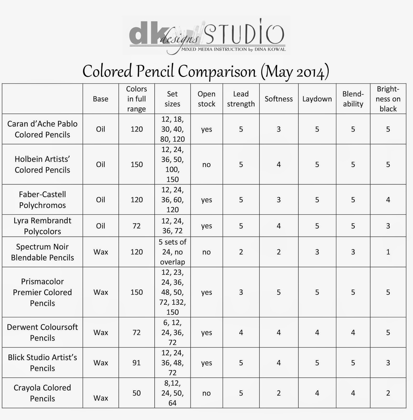 Dina Kowal Creative Pencils oil or wax?