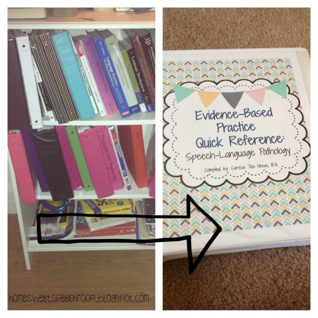 EvidenceBased Practice Binder