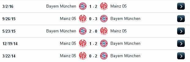 Lựa kèo chính xác Mainz vs Bayern Munich (2h30 ngày 03/12/2016) Mainz2