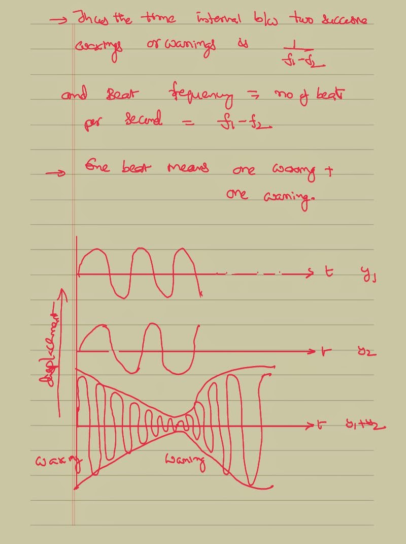 Beats and Its Applications IIT JEE and NEET Physics