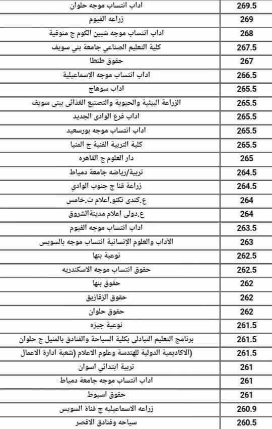 توقعات التنسيق لجميع الكليات والمعاهد للشعبتين " العلمية والادبية " 2018