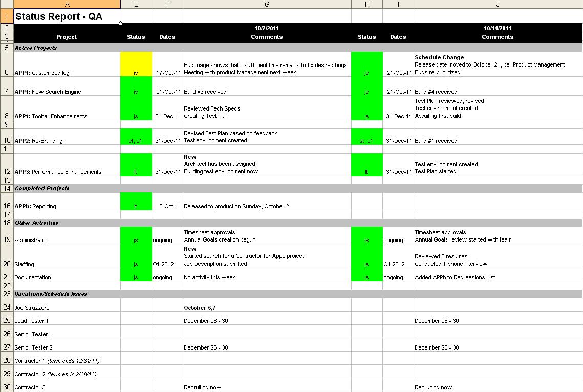All Things Quality: My Free Status Report Template Regarding Qa Weekly Status Report Template