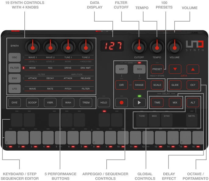 MATRIXSYNTH Meet the UNO Synth True Analog Hardware Synth from IK