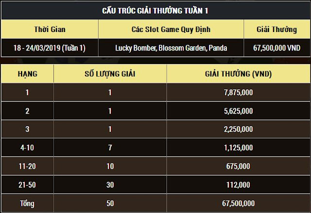 12BET Casino: Giải đấu GPI slot tiền thưởng 135.000.000 VNĐ GPI3