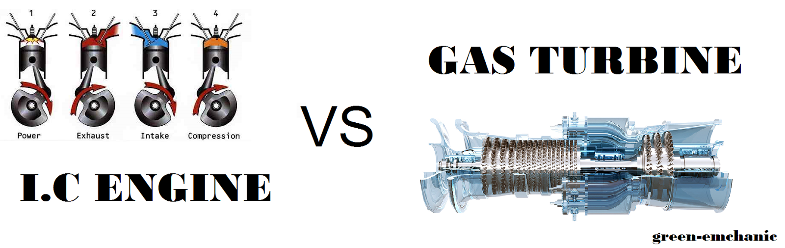 Difference Between I.C. Engine and Gas Turbine