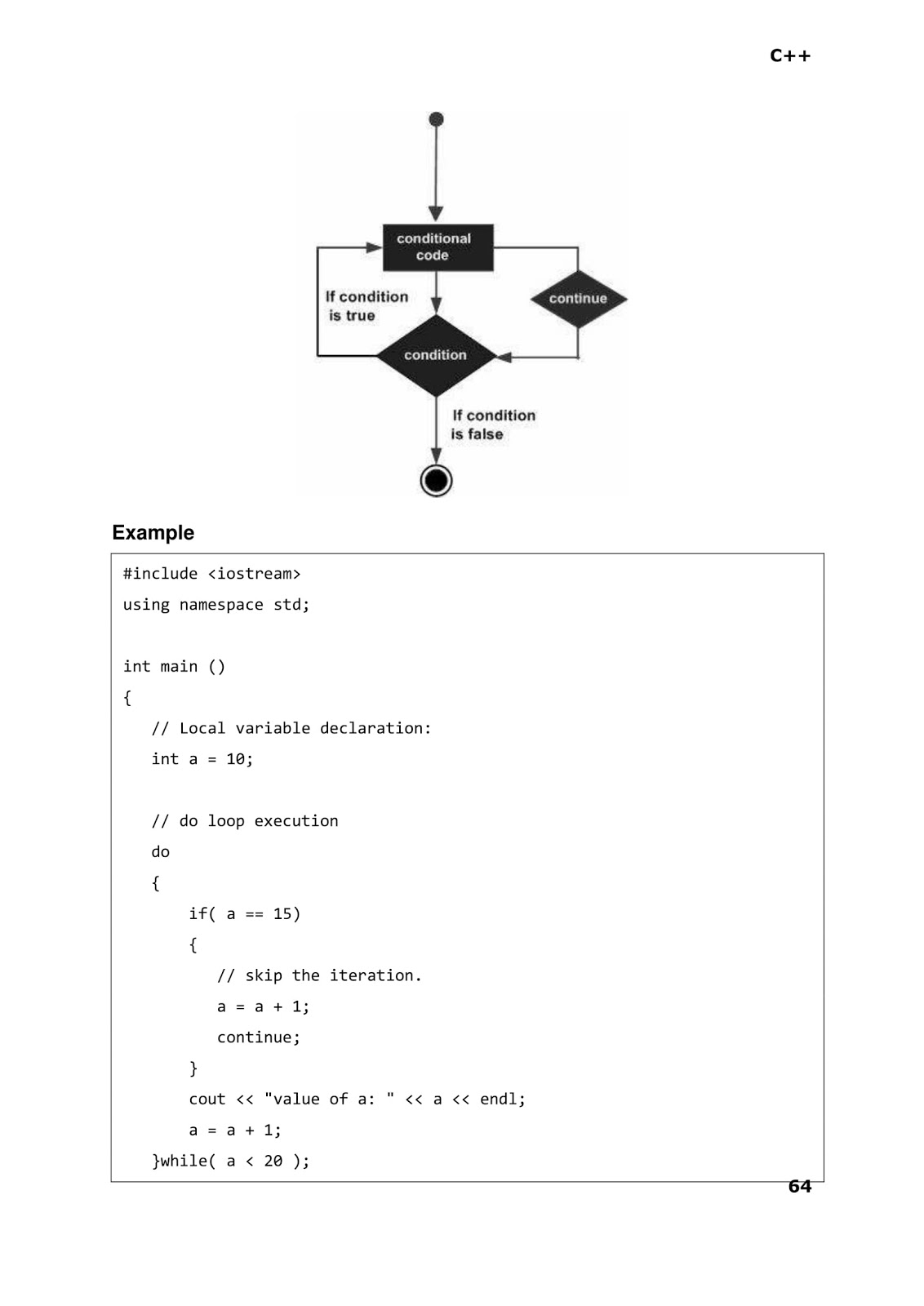 Computer Languages and Work From Home Jobs C++ LANGUAGE LOOP TYPES