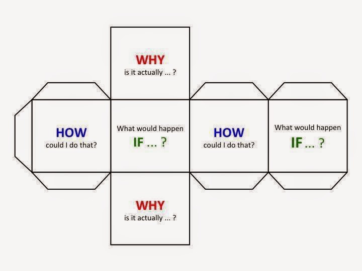 Кубик блума для дошкольников с картинками распечатать бесплатно