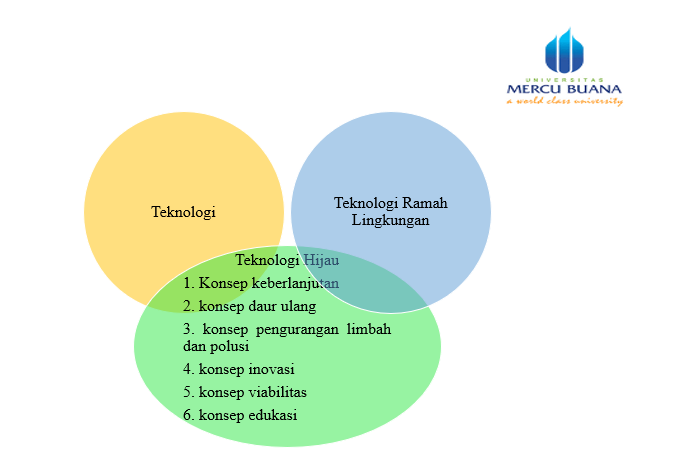 KimintekHijau.com TEKNOLOGI HIJAU  MEMBANGUN MASA KINI, MERAWAT MASA