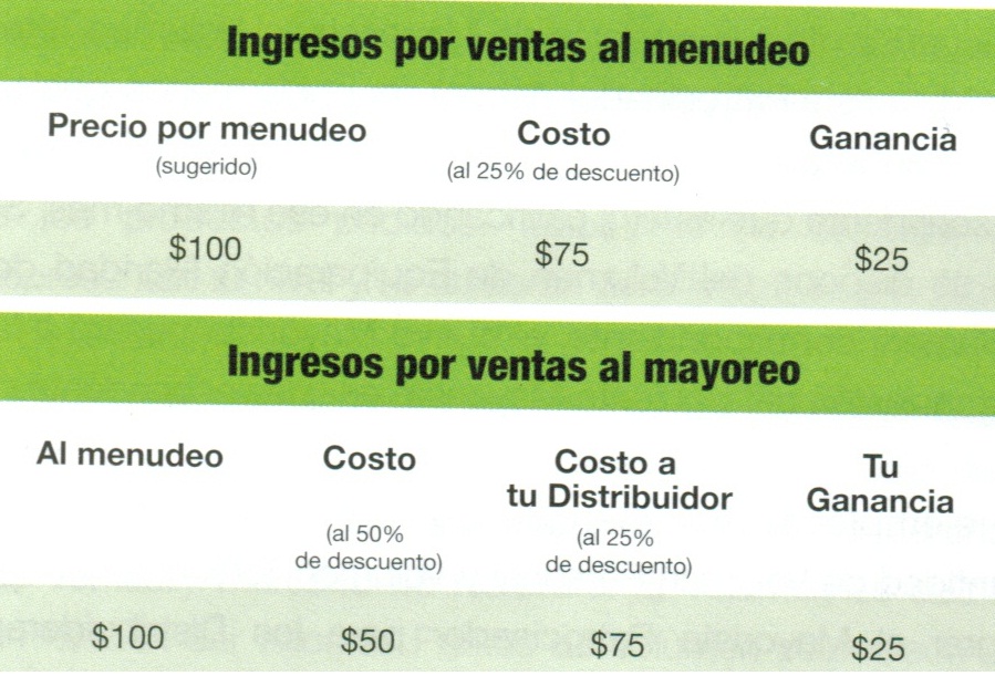 Que es Herbalife? Toda Información Acerca de Herbalife Herbalife