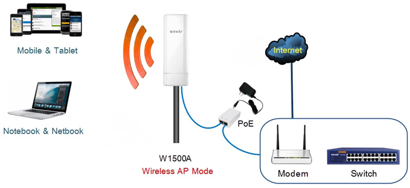 Tenda W1500A Ap Setup: คู่มือการตั้งค่า Access Point Mode เพื่อกระจายสัญญาณ  Wireless