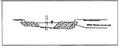 CIVIL ENGINEERING AREA: INFRASTRUKTUR KEAIRAN
