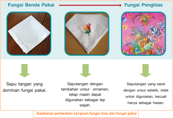 Contoh produk hiasan yang memiliki fungsi hias dan fungsi pakai adalah sebagai berikut, kecuali