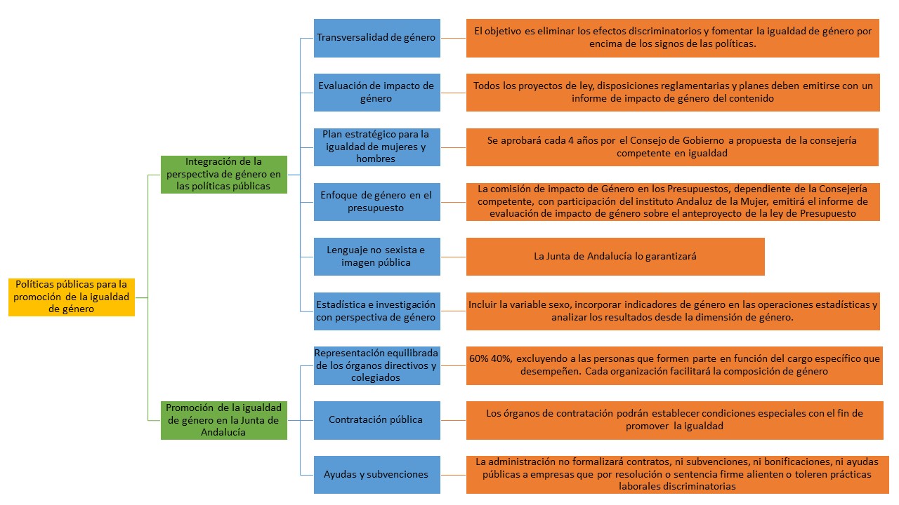 jrrichter-ley-12-de-igualdad-y-ley-13-contra-la-violencia-de-g-nero