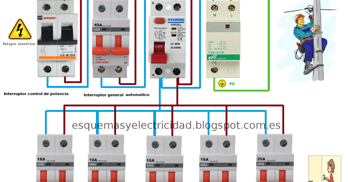 Esquemas eléctricos: Cuadro vivienda
