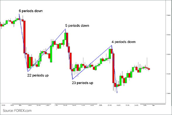 3 drive forex pattern formation