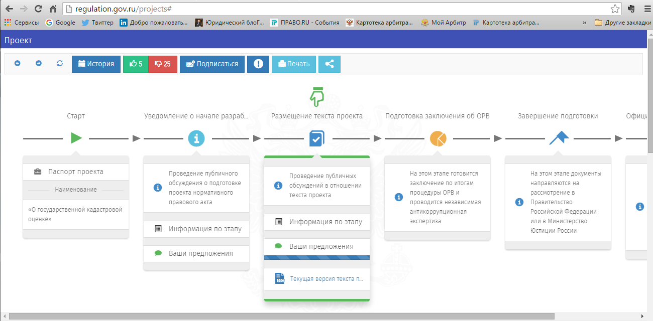 Регулейшн гов ру официальный сайт проекты