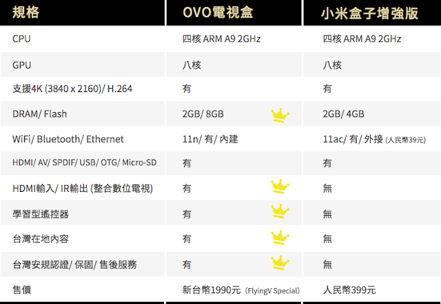 OVO電視盒與小米電視盒比較_080414_展雋 (2).png enter image description here