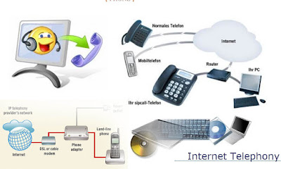 what is net telephony, internet telephony