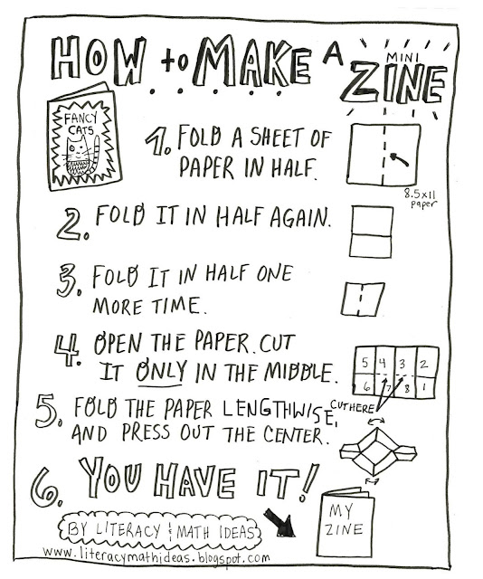 How to Make A Zine