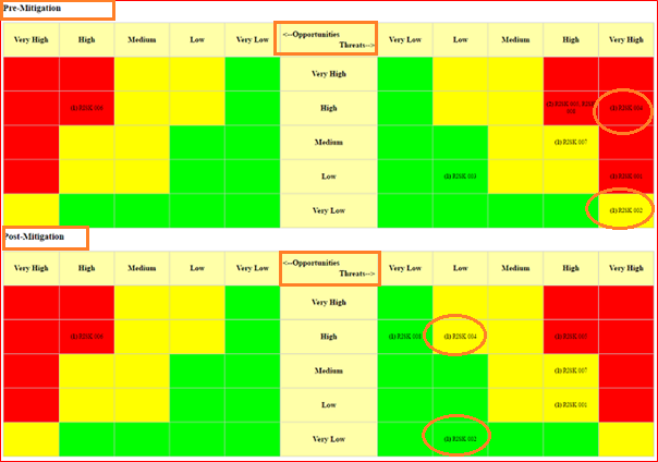 MANAGEMENT YOGI: ‘Practical RMP with Oracle Primavera Risk Analysis ...