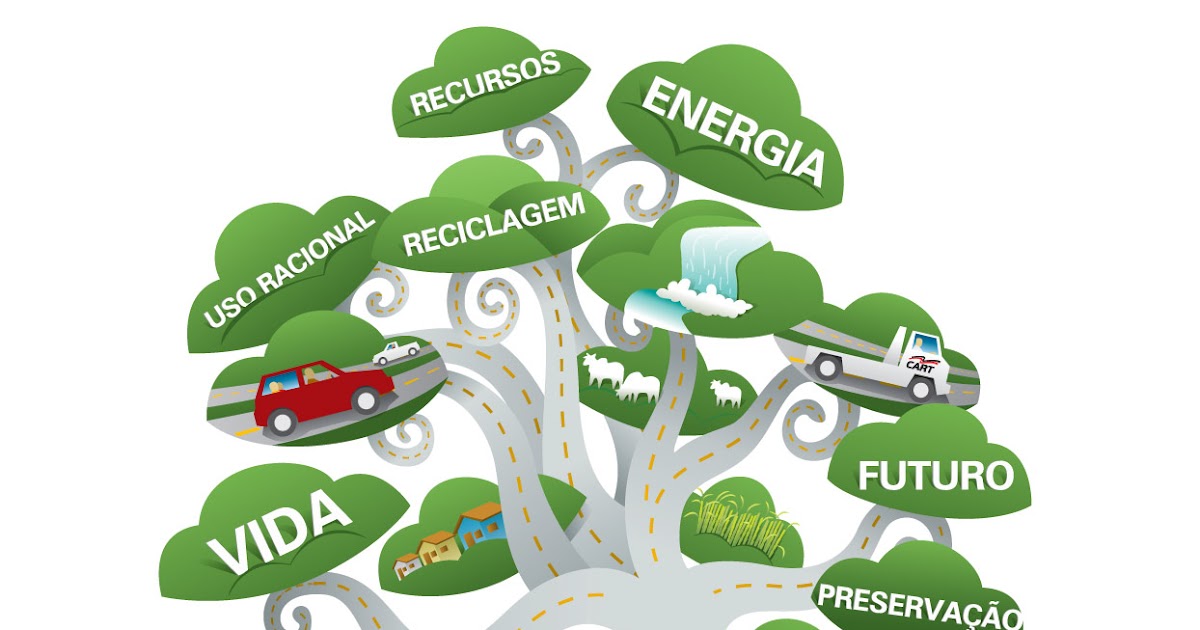 Exemplos De Desenvolvimento Sustentável No Brasil
