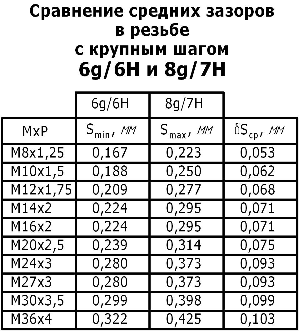 метрологическое обеспечение производства это