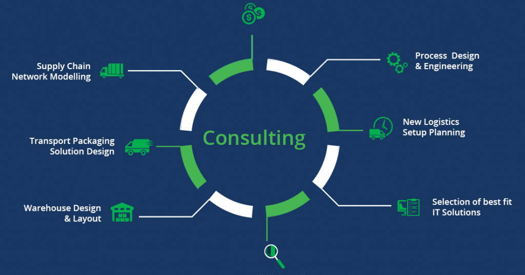 Supply Chain Consulting Services Infographics Supply Chain