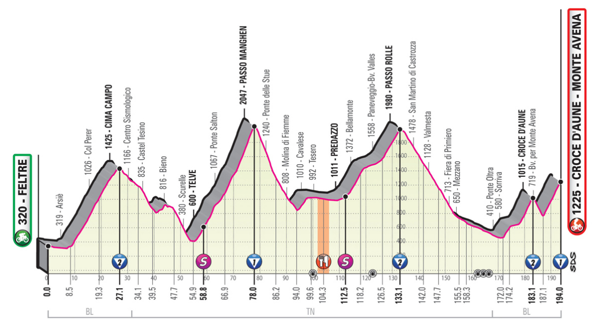 ciclismo oggi in tv rai 3 online