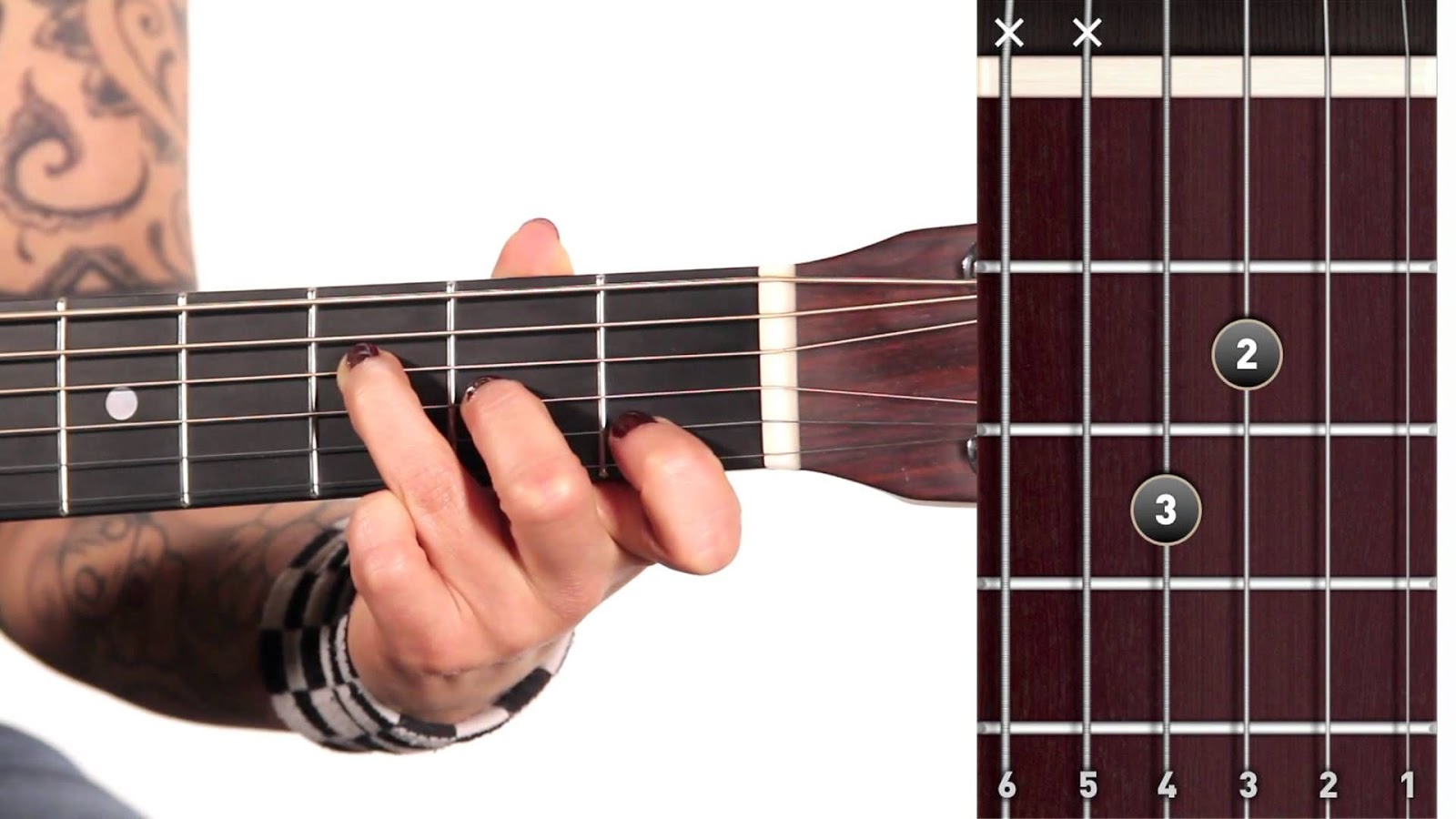 Belajar Chord Dan Kunci Gitar Dasar F Mayor