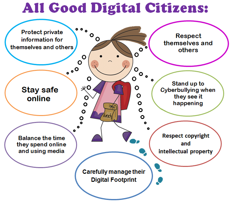 Why is digital citizenship important for 21st-century students?
