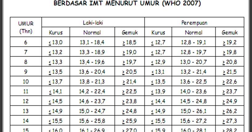 Menentukan Status Gizi dan Kebutuhan Zat Gizi saya ilmu 