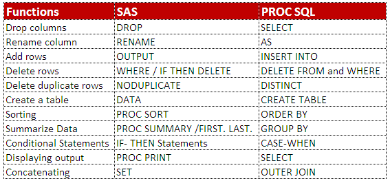 Sas proc sql select into example