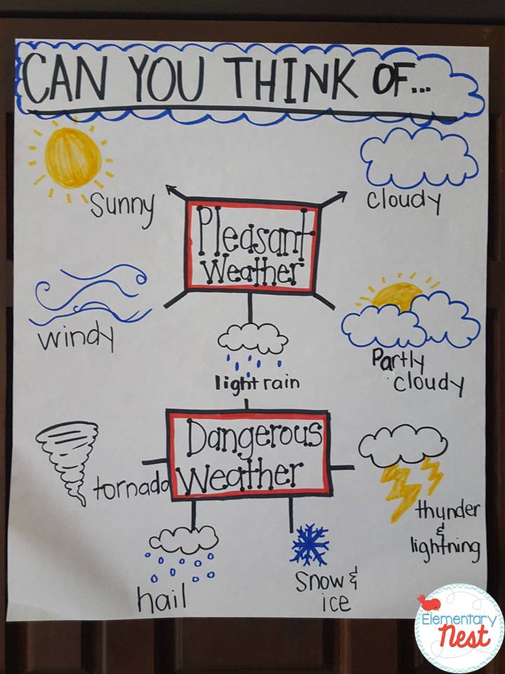 Teaching Weather: Activities and Resources - Elementary Nest