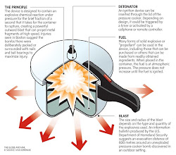 cooker pressure bomb boston marathon lingzi lu backpack runagates club