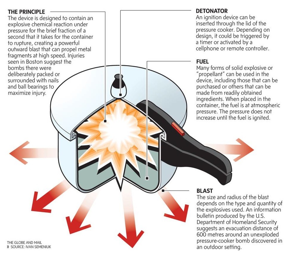 PZ C pressure cooker