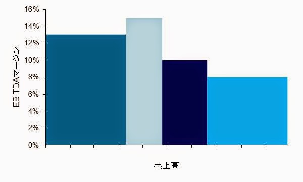 Bibou カスケードチャート マリメッコチャート 横幅が可変の棒グラフ