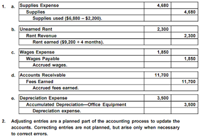 entries supplies expense accounting adjusting used