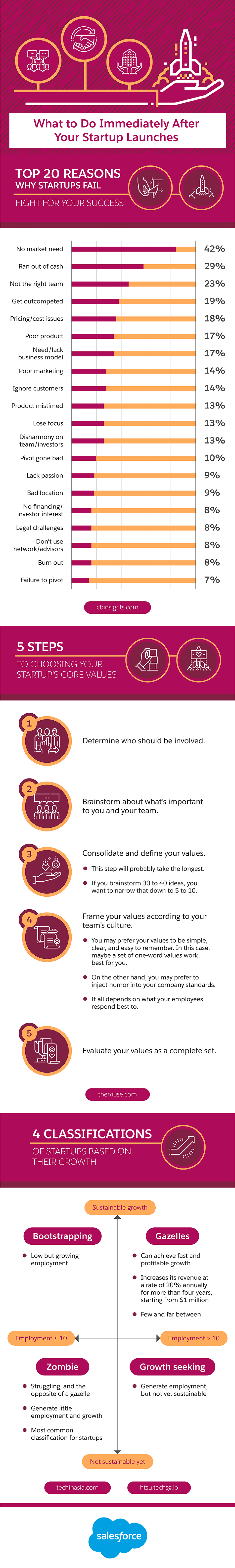 What to Do Immediately After Your Startup Launches - infographic