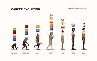 EVOLUTION
