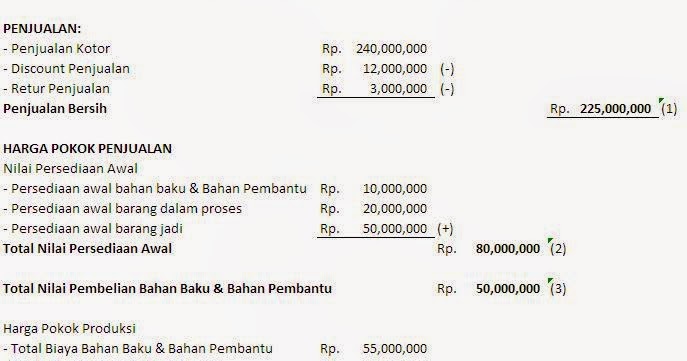 Contoh Proposal Kerjasama Usaha Bagi Hasil Contoh Surat Terbaru