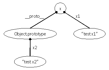 Introduction to Inheritance and the Prototype Chain in JavaScript (with ...