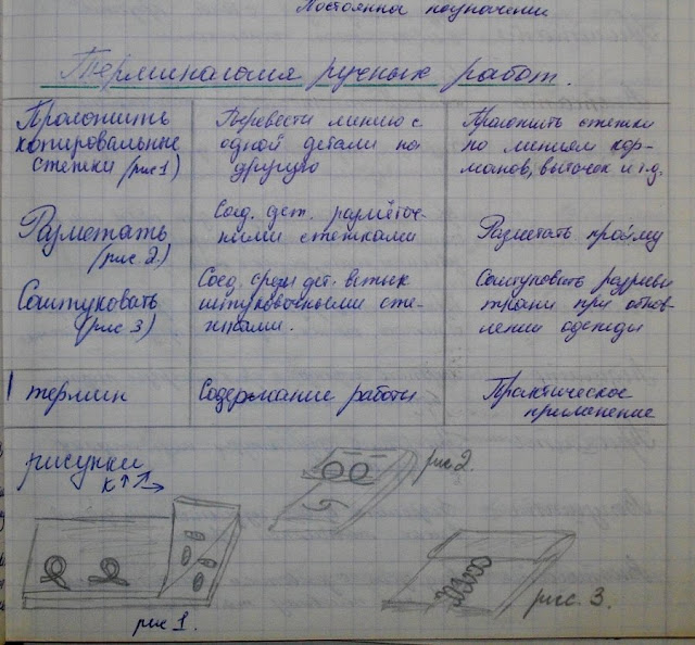 Маленькие хитрости портняжного ремесла. Терминология