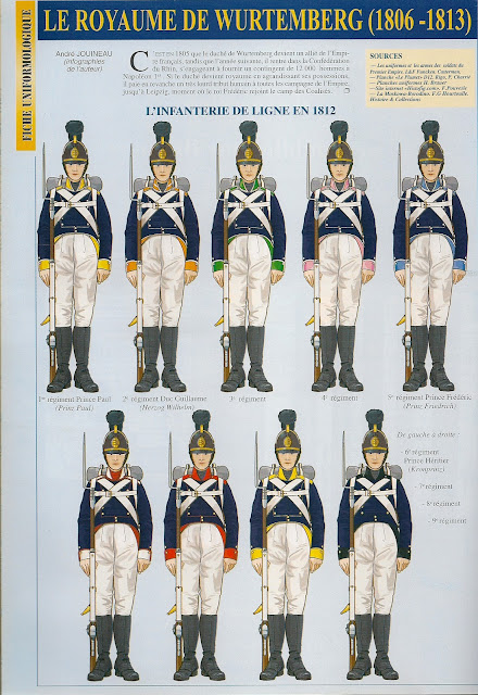 MINIATURAS MILITARES POR ALFONS CÀNOVAS EL REINO DE WURTEMBERG (1806